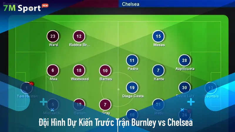 Đội hình dự kiến trận Burnley vs Chelsea