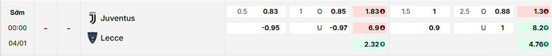 Bảng kèo mới nhất trận Juventus vs Lecce
