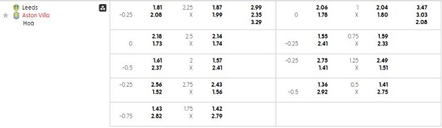 Bảng kèo mới nhất trận Leeds vs Aston Villa
