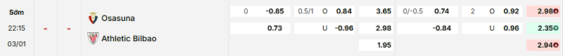 Bảng kèo mới nhất trận Osasuna vs Ath Bilbao