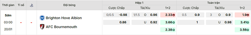 Bảng kèo mới nhất trận Brighton vs Bournemouth