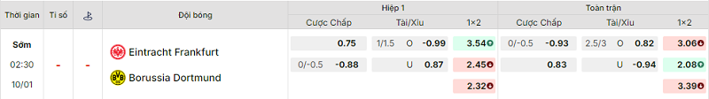 Bảng kèo mới nhất trận Eintracht Frankfurt vs Dortmund