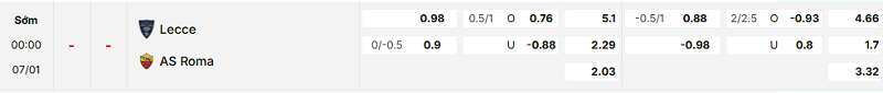 Bảng kèo mới nhất trận Lecce vs AS Roma