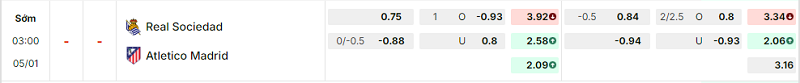 Bảng kèo mới nhất trận Real Sociedad vs Atl. Madrid