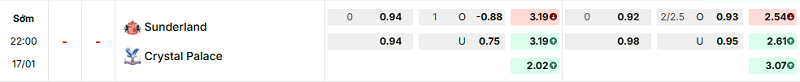 Bảng kèo mới nhất trận Sunderland vs Crystal Palace