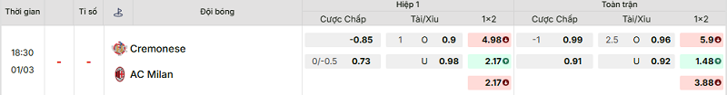 Bảng kèo mới nhất trận Cremonese vs AC Milan
