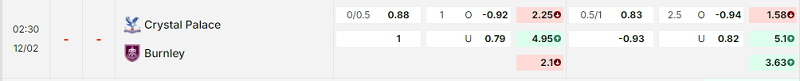 Bảng kèo mới nhất trận Crystal Palace vs Burnley