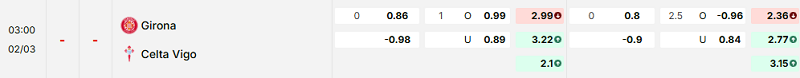 Bảng kèo mới nhất trận Girona vs Celta Vigo