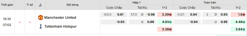 Bảng kèo mới nhất trận Manchester Utd vs Tottenham