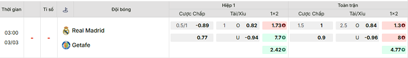 Bảng kèo mới nhất trận Real Madrid vs Getafe