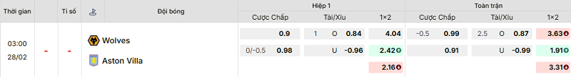 Bảng kèo mới nhất trận Wolves vs Aston Villa