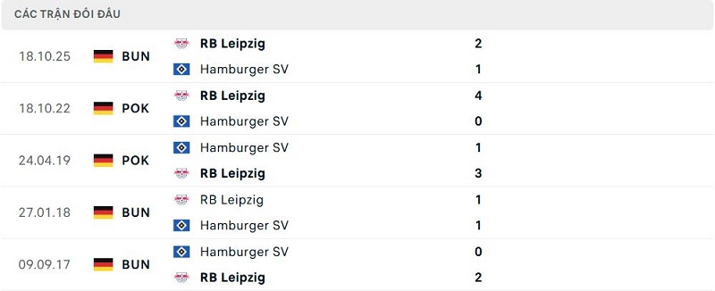 Lịch sử đối đầu Hamburger SV vs RB Leipzig