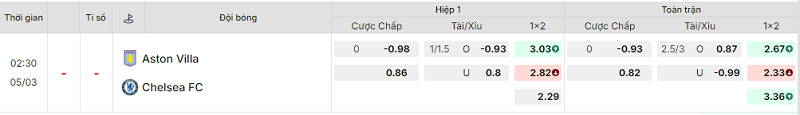 Bảng kèo mới nhất trận Aston Villa vs Chelsea