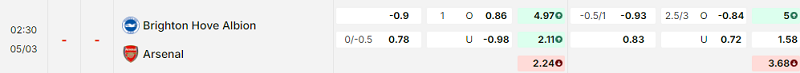 Bảng kèo mới nhất trận Brighton vs Arsenal