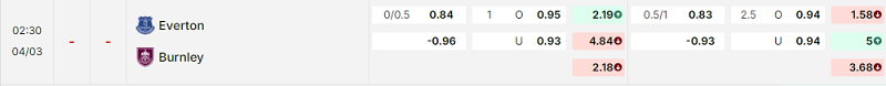 Bảng kèo mới nhất trận Everton vs Burnley