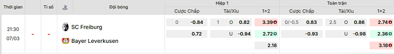 Bảng kèo mới nhất trận Freiburg vs Bayer Leverkusen