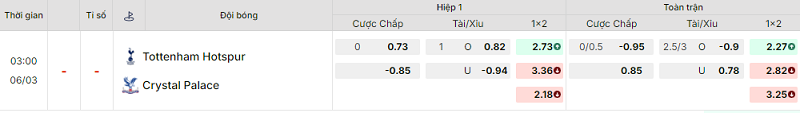 Bảng kèo mới nhất trận Tottenham vs Crystal Palace