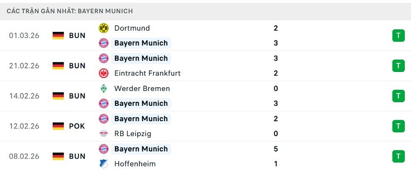 Phong độ Bayern Munich 5 trận đã qua