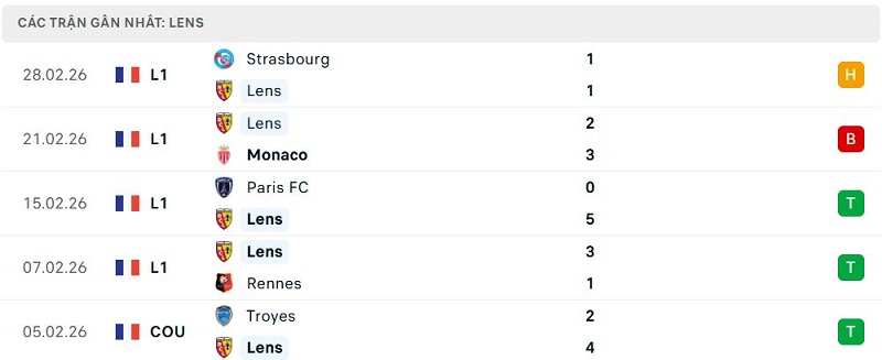 Phong độ Lens 5 trận đã qua